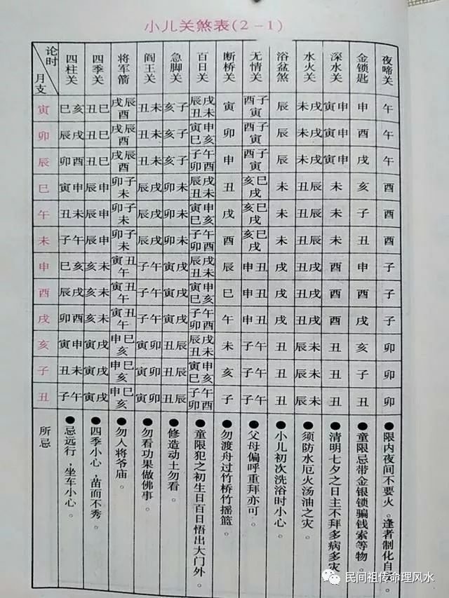 家居风水10大祯祥物[组图]